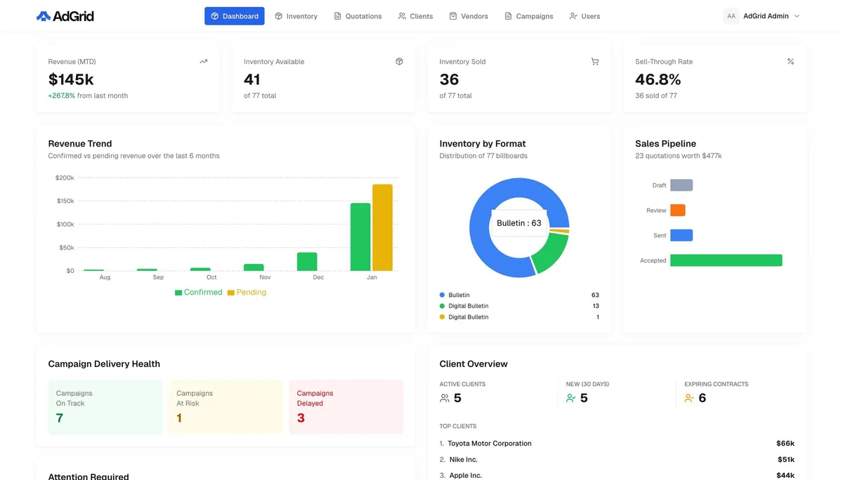AdGrid Dashboard in action