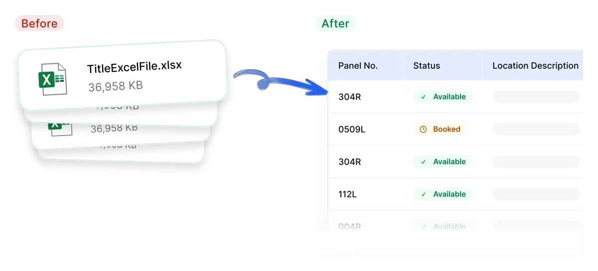 Before and After Automation